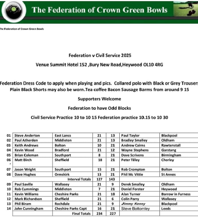 The Federation of Crown Green Bowls